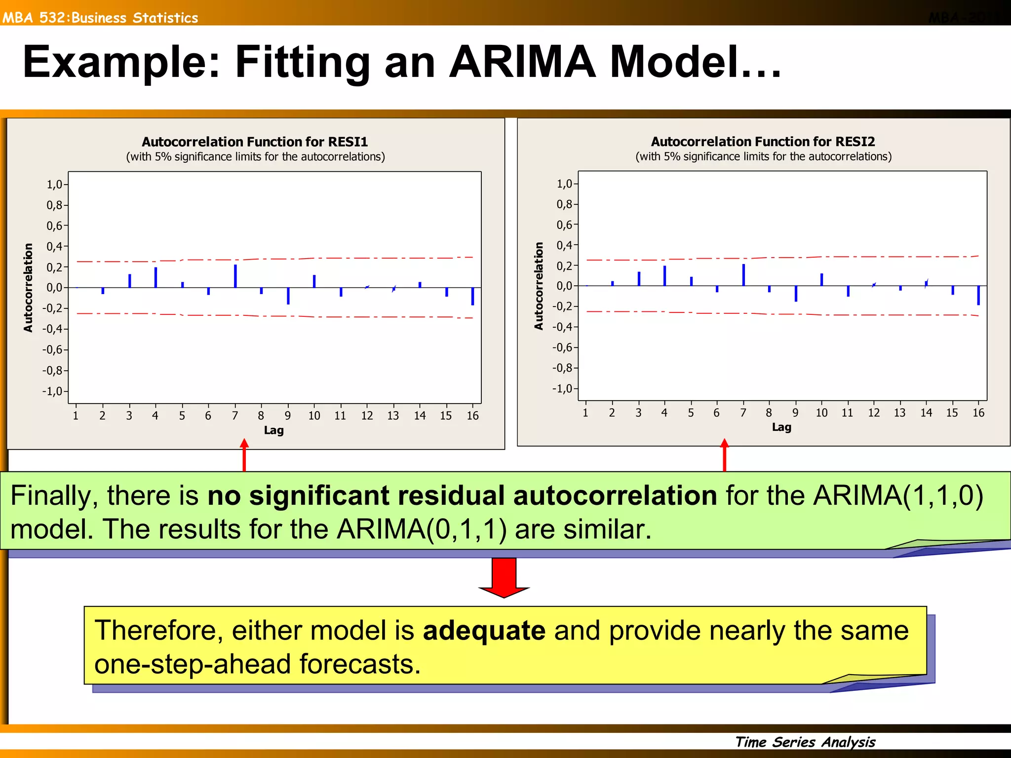 Example: Fitting an ARIMA Model… Finally, there is  no significant residual autocorrelation  for the ARIMA(1,1,0) model. The results for the ARIMA(0,1,1) are similar.  Therefore, either model is  adequate  and provide nearly the same one-step-ahead forecasts. 