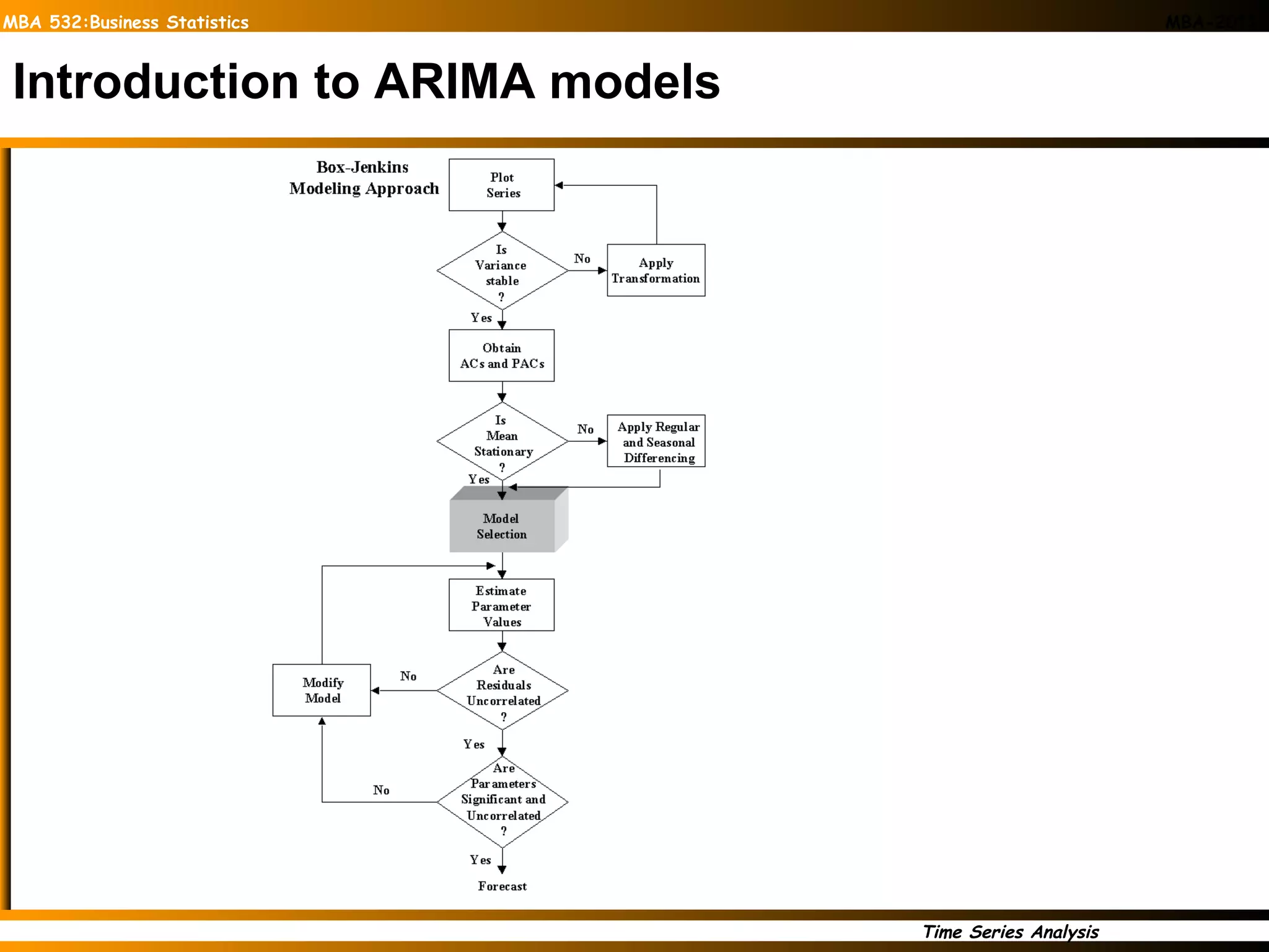 Introduction to ARIMA models 