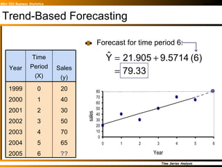 Trend-Based Forecasting Forecast for time period 6: 20 40 30 50 70 65 ?? 0 1 2 3 4 5 6 1999 2000 2001 2002 2003 2004 2005 Sales (y) Time Period (X) Year 