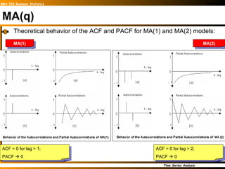MA(q) Theoretical behavior of the ACF and PACF for MA(1) and MA(2) models: MA(2) ACF = 0 for lag > 2;  PACF    0 MA(1) ACF = 0 for lag > 1;  PACF    0 