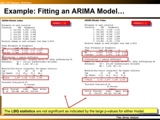 Example: Fitting an ARIMA Model… The  LBQ statistics  are not significant as indicated by the large p-values for either model.  ARIMA(1,1,0) ARIMA(0,1,1) 