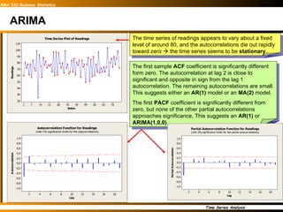 The first sample  ACF  coefficient is significantly different form zero. The autocorrelation at lag 2 is close to significant and opposite in sign from the lag 1 autocorrelation. The remaining autocorrelations are small. This suggests either an  AR(1)  model or an  MA(2)  model. The first  PACF  coefficient is significantly different from zero, but none of the other partial autocorrelations approaches significance, This suggests an  AR(1)  or  ARIMA(1,0,0) ARIMA The time series of readings appears to vary about a fixed level of around 80, and the autocorrelations die out rapidly toward zero    the time series seems to be  stationary . 