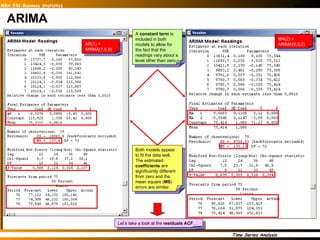 Both models appear to fit the data well. The estimated  coefficients  are significantly different from zero and the mean square ( MS ) errors are similar. ARIMA AR(1) = ARIMA(1,0,0) MA(2) = ARIMA(0,0,2) A  constant term  is included in both models to allow for the fact that the readings vary about a level other than zero. Let’s take a look at the  residuals ACF … 