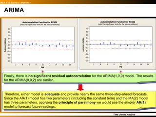 ARIMA Finally, there is  no significant residual autocorrelation  for the ARIMA(1,0,0) model. The results for the ARIMA(0,0,2) are similar.  Therefore, either model is  adequate  and provide nearly the same three-step-ahead forecasts. Since the AR(1) model has two parameters (including the constant term) and the MA(2) model has three parameters, applying the  principle of parsimony  we would use the simpler  AR(1)  model to forecast future readings. 