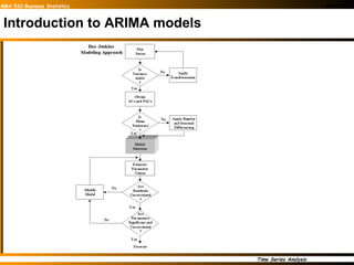 Introduction to ARIMA models 