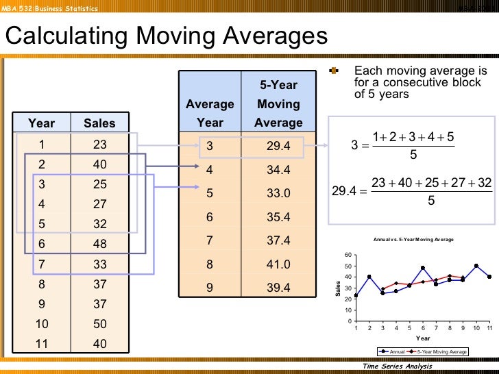 how to calculate moving average