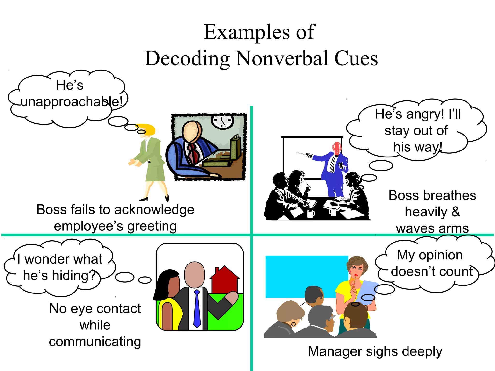 Examples of
Decoding Nonverbal Cues
Boss fails to acknowledge
employee’s greeting
No eye contact
while
communicating
Manager sighs deeply
Boss breathes
heavily &
waves arms
He’s
unapproachable!
My opinion
doesn’t count
I wonder what
he’s hiding?
He’s angry! I’ll
stay out of
his way!
 