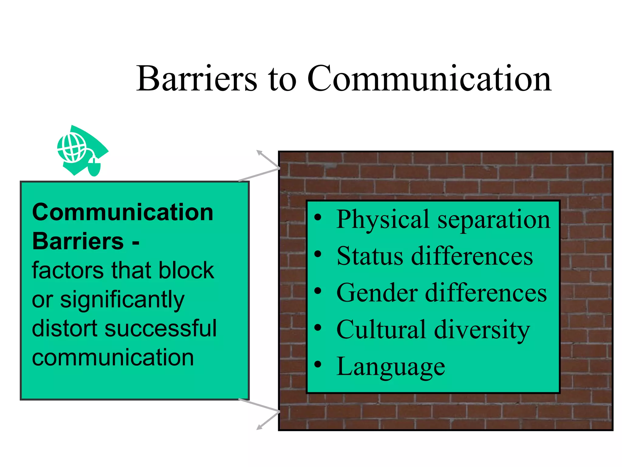 Barriers to Communication
• Physical separation
• Status differences
• Gender differences
• Cultural diversity
• Language
Communication
Barriers -
factors that block
or significantly
distort successful
communication
 
