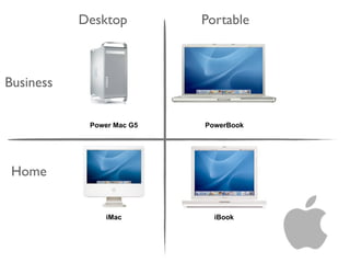 mba570.springsummer09.5