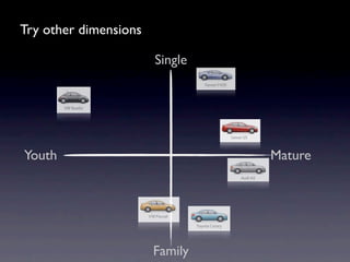 mba570.springsummer09.5