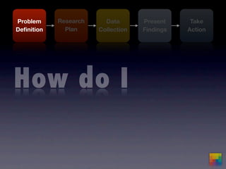 mba570.springsummer09.5