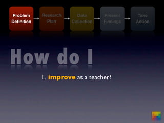 mba570.springsummer09.5