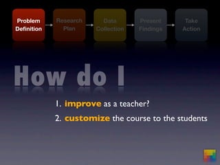 mba570.springsummer09.5