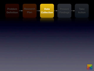 mba570.springsummer09.5