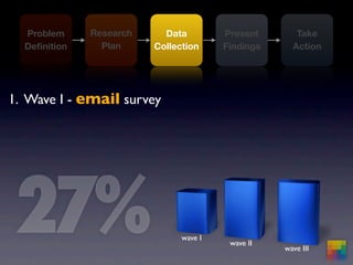 mba570.springsummer09.5