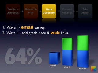 mba570.springsummer09.5