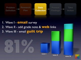 mba570.springsummer09.5