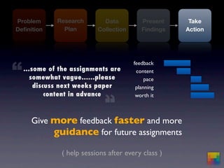 mba570.springsummer09.5