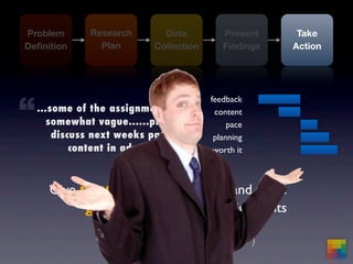 mba570.springsummer09.5