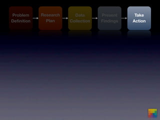 mba570.springsummer09.5