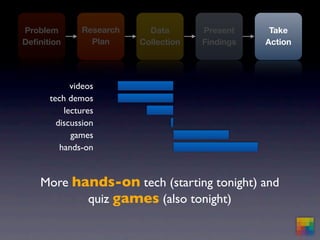 mba570.springsummer09.5