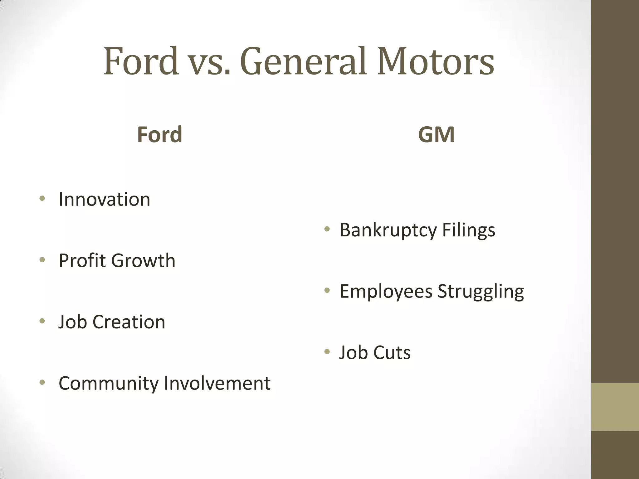 Ford vs. General Motors
          Ford                         GM

• Innovation
                          • Bankruptcy Filings
• Profit Growth
                          • Employees Struggling
• Job Creation
                          • Job Cuts
• Community Involvement
 