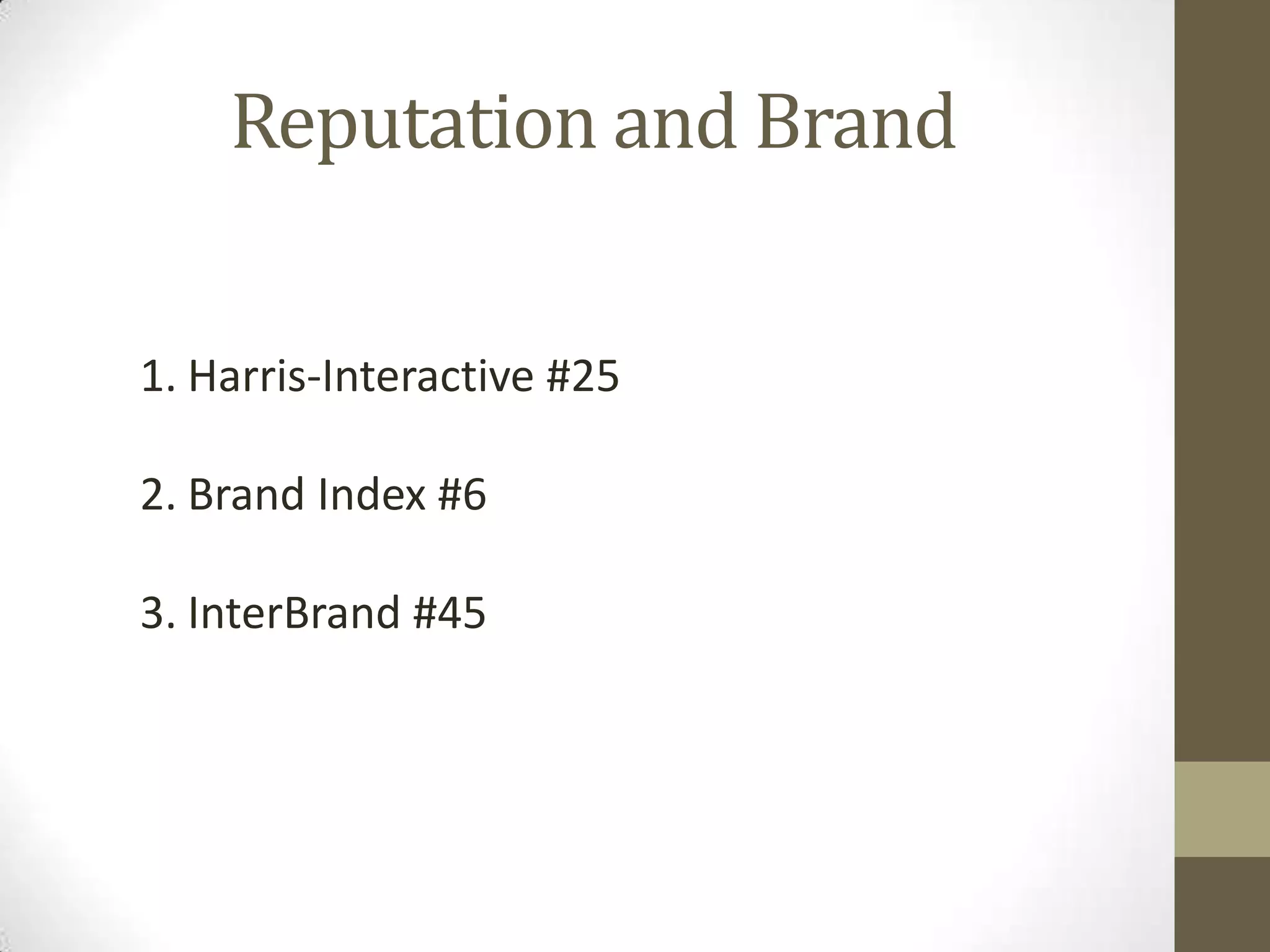 Reputation and Brand


1. Harris-Interactive #25

2. Brand Index #6

3. InterBrand #45
 