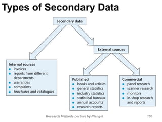 Types of Secondary Data
Research Methods Lecture by Ntangsi 100
 