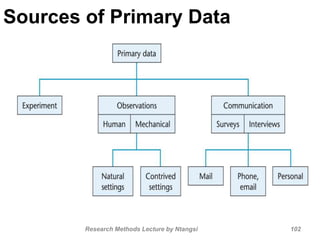 Sources of Primary Data
Research Methods Lecture by Ntangsi 102
 