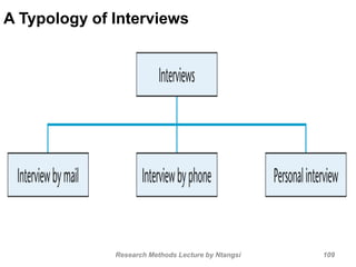 Research Methods Lecture by Ntangsi 109
A Typology of Interviews
 