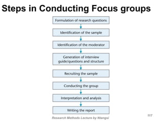 Steps in Conducting Focus groups
Research Methods Lecture by Ntangsi
117
 
