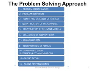 The Problem Solving Approach
1 - PROBLEM IDENTIFICATION
2 - PROBLEM DEFINITION
3 - IDENTIFYING VARIABLES OF INTEREST
5 – CONSTRUCTION OF RELEVANT MODELS
6 – COLLECTION OF RELEVANT DATA
7 – ANALYSIS OF DATA
8 – INTERPRETATION OF RESULTS
4 - QUANTIFICATION OF THE VARIABLES
9 – DRAWING RELEVANT
INFERENCES/RECOMMENDATIONS
10 – TAKING ACTION
17Research Methods Lecture by Ntangsi
11 – TAKING RESPONSIBILITIES
 