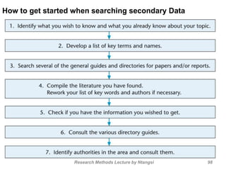How to get started when searching secondary Data
Research Methods Lecture by Ntangsi 98
 