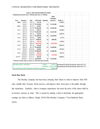 CAPITAL BUDGETING FOR PROFITABLE DECISIONS
Stock Buy Back
The Hershey company has been busy rebuying their shares in order to improve their EPS
ratio, rebuild their Treasury Stock reserves, and improve their stock price to the public through
this repurchase. Typically, when a company repurchases the stock the price of the shares held by
an investor increase in value. This is caused by running a ratio to determine the appropriate
earnings per share as follows (Segal, 2019) (The Hershey Company 3 Year Buyback Ratio,
2019):
Origially purchased stock. Selling same year vs. holding
Year Purchase End Sell Profit Quantity
Hold
Valuation
Increase Profit %
2010 $36.01 $47.19 $11.18 1 31.05%
$36.01 $47.19 $1,118.00 100 $1,118.00
2011 $36.01 $51.82 $15.81 1 43.90%
$36.01 $51.82 $1,581.00 100 $1,581.00
2012 $62.10 $72.22 $10.12 1 16.30%
$62.10 $72.22 $1,012.00 100 $1,012.00
2013 $68.19 $85.15 $16.96 1 24.87%
$68.19 $85.15 $1,696.00 100 $1,696.00
2014 $87.05 $92.94 $5.89 1 6.77%
$87.05 $92.94 $589.00 100 $589.00
2015 $91.41 $88.16 ($3.25) 1 -3.56%
$91.41 $88.16 ($325.00) 100 ($325.00)
2016 $80.70 $97.10 $16.40 1 20.32%
$80.70 $97.10 $1,640.00 100 $1,640.00
2017 $99.02 $109.08 $10.06 1 10.16%
$99.02 $109.08 $1,006.00 100 $1,006.00
2018 $106.02 $105.90 ($0.12) 1 -0.11%
$106.02 $105.90 ($12.00) 100 ($12.00)
2019** $104.83 $137.13 $32.30 1 30.81%
$104.83 $137.13 $3,230.00 100 $3,230.00
**based on trade value on June 21, 2019 (last day of trade)
Purchased 2010 - Sold 2019 1 Share $101.12 purchased @ $36.01 purchased, sold at $137.13
100 Share $10,112.00 purchased @ $36.01 purchased, sold at $137.13
Percent Increase Since Purchase (considers negatives) 280.81%
Long V. Short position hold/sell variable
 