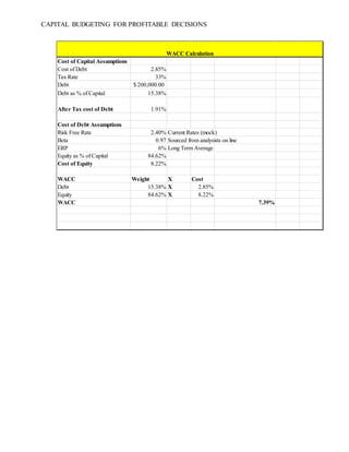 CAPITAL BUDGETING FOR PROFITABLE DECISIONS
Cost of Capital Assumptions
Cost of Debt 2.85%
Tax Rate 33%
Debt 200,000.00$
Debt as % of Capital 15.38%
After Tax cost of Debt 1.91%
Cost of Debt Assumptions
Risk Free Rate 2.40% Current Rates (mock)
Beta 0.97 Sourced from analysists on line
ERP 6% Long Term Average
Equity as % of Capital 84.62%
Cost of Equity 8.22%
WACC Weight X Cost
Debt 15.38% X 2.85%
Equity 84.62% X 8.22%
WACC 7.39%
WACC Calculation
 