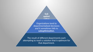 Suboptimization MBA 623_Decision Theory presentation for masters degree class.pptx