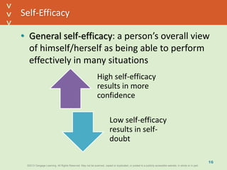 ©2013 Cengage Learning. All Rights Reserved. May not be scanned, copied or duplicated, or posted to a publicly accessible website, in whole or in part.©2013 Cengage Learning. All Rights Reserved. May not be scanned, copied or duplicated, or posted to a publicly accessible website, in whole or in part.
^
^
Self-Efficacy
• General self-efficacy: a person’s overall view
of himself/herself as being able to perform
effectively in many situations
16
High self-efficacy
results in more
confidence
Low self-efficacy
results in self-
doubt
 