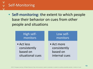 ©2013 Cengage Learning. All Rights Reserved. May not be scanned, copied or duplicated, or posted to a publicly accessible website, in whole or in part.©2013 Cengage Learning. All Rights Reserved. May not be scanned, copied or duplicated, or posted to a publicly accessible website, in whole or in part.
^
^
Self-Monitoring
• Self-monitoring: the extent to which people
base their behavior on cues from other
people and situations
18
High self-
monitors
• Act less
consistently
based on
situational cues
Low self-
monitors
• Act more
consistently
based on
internal cues
 