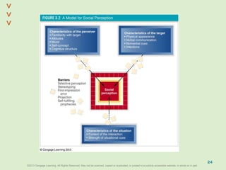 ©2013 Cengage Learning. All Rights Reserved. May not be scanned, copied or duplicated, or posted to a publicly accessible website, in whole or in part.©2013 Cengage Learning. All Rights Reserved. May not be scanned, copied or duplicated, or posted to a publicly accessible website, in whole or in part.
^
^
24
 