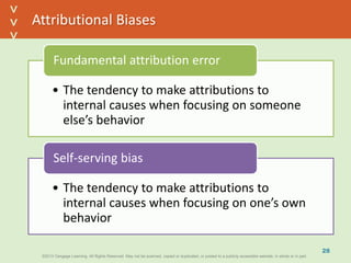 ©2013 Cengage Learning. All Rights Reserved. May not be scanned, copied or duplicated, or posted to a publicly accessible website, in whole or in part.©2013 Cengage Learning. All Rights Reserved. May not be scanned, copied or duplicated, or posted to a publicly accessible website, in whole or in part.
^
^
Attributional Biases
• The tendency to make attributions to
internal causes when focusing on someone
else’s behavior
Fundamental attribution error
• The tendency to make attributions to
internal causes when focusing on one’s own
behavior
Self-serving bias
28
 