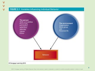 ©2013 Cengage Learning. All Rights Reserved. May not be scanned, copied or duplicated, or posted to a publicly accessible website, in whole or in part.©2013 Cengage Learning. All Rights Reserved. May not be scanned, copied or duplicated, or posted to a publicly accessible website, in whole or in part.
^
^
5
 