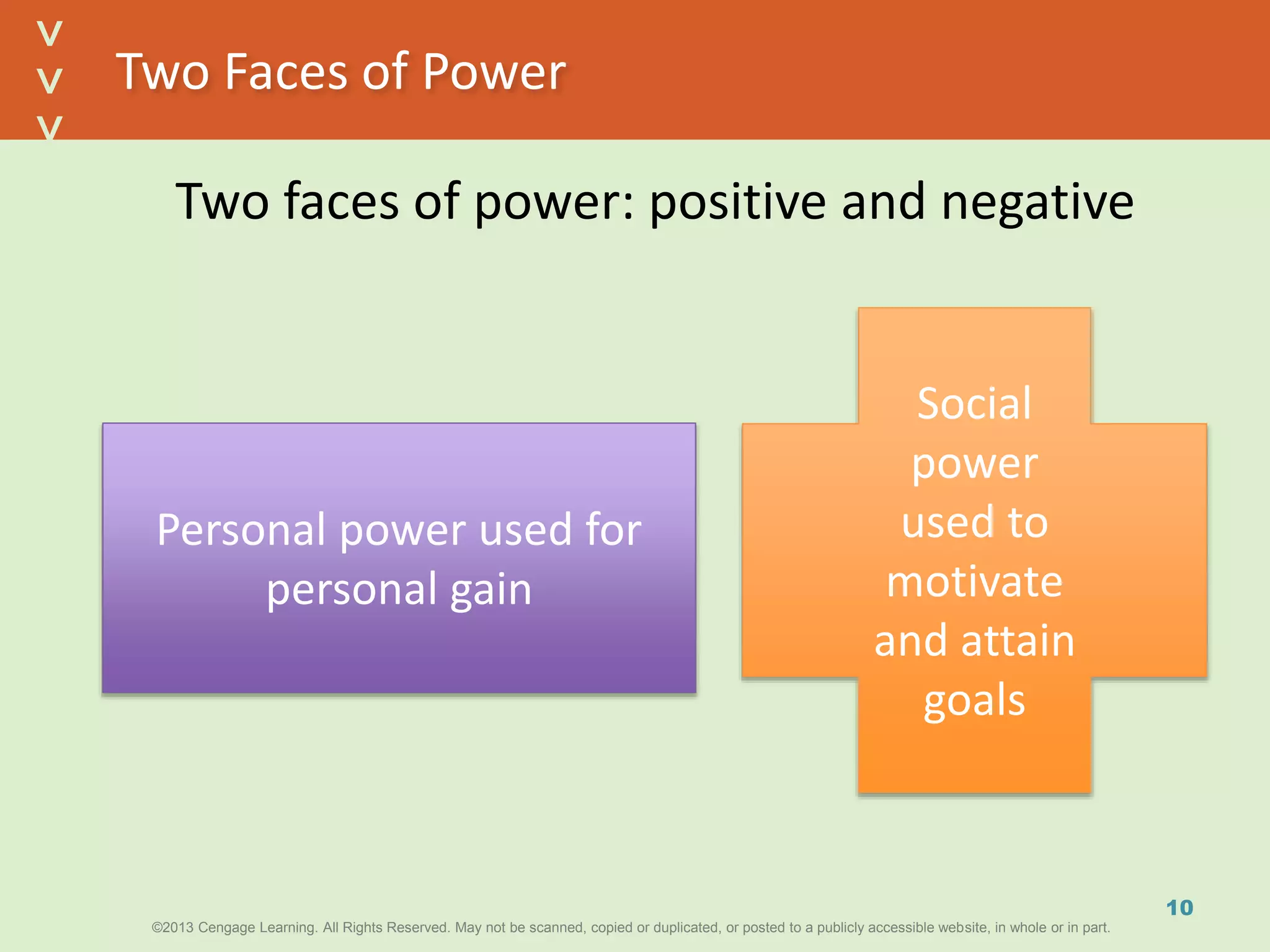 ©2013 Cengage Learning. All Rights Reserved. May not be scanned, copied or duplicated, or posted to a publicly accessible website, in whole or in part.©2013 Cengage Learning. All Rights Reserved. May not be scanned, copied or duplicated, or posted to a publicly accessible website, in whole or in part.
^
^
Two Faces of Power
Two faces of power: positive and negative
10
Personal power used for
personal gain
Social
power
used to
motivate
and attain
goals
 