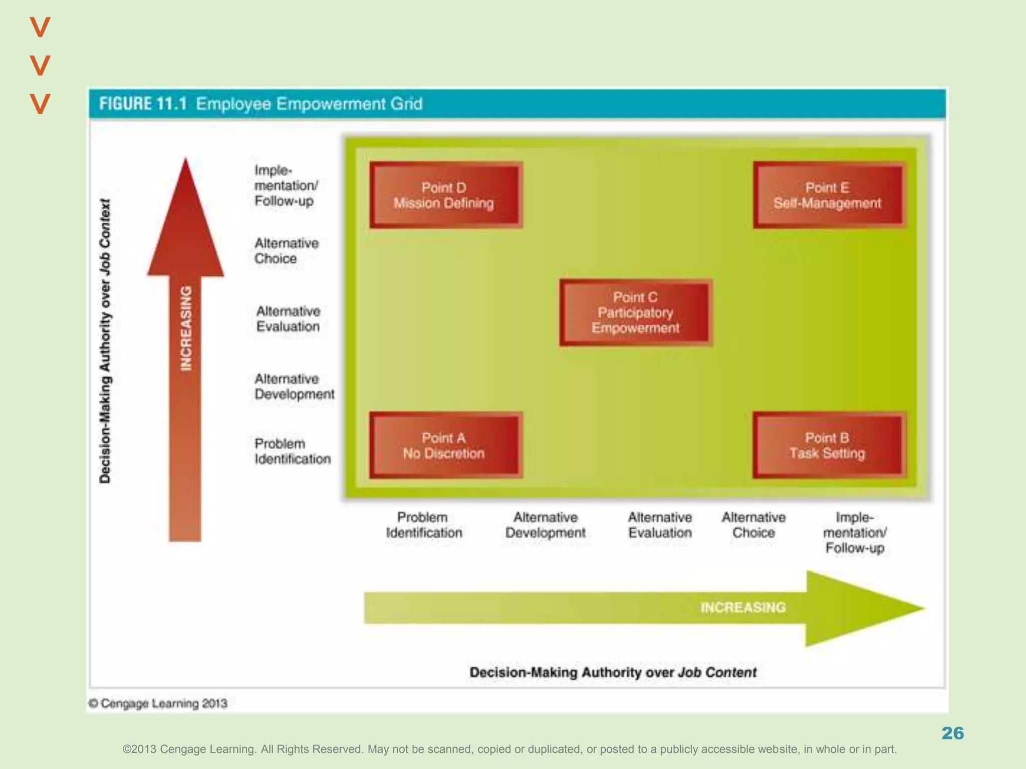 ©2013 Cengage Learning. All Rights Reserved. May not be scanned, copied or duplicated, or posted to a publicly accessible website, in whole or in part.©2013 Cengage Learning. All Rights Reserved. May not be scanned, copied or duplicated, or posted to a publicly accessible website, in whole or in part.
^
^
26
 