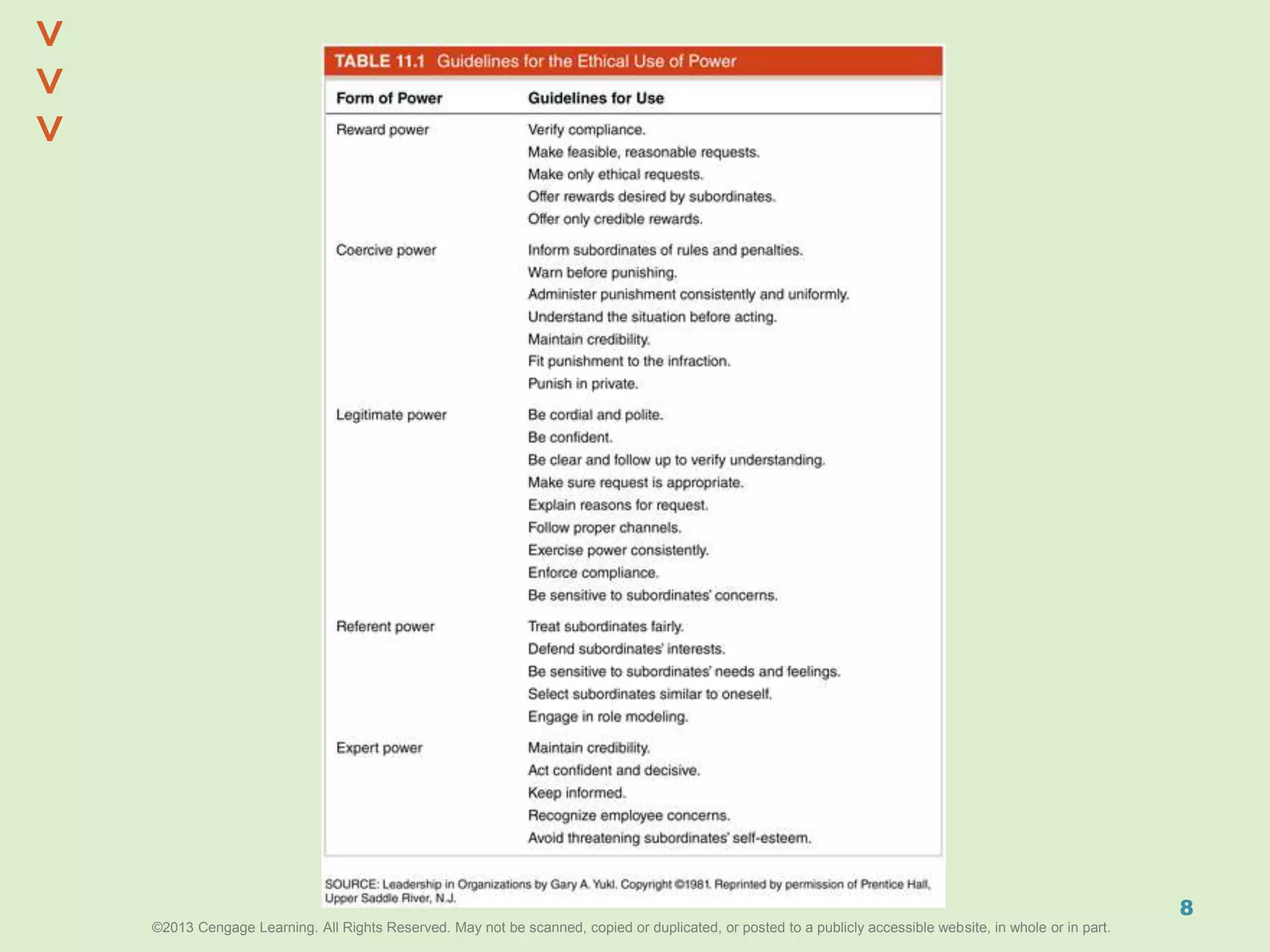 ©2013 Cengage Learning. All Rights Reserved. May not be scanned, copied or duplicated, or posted to a publicly accessible website, in whole or in part.©2013 Cengage Learning. All Rights Reserved. May not be scanned, copied or duplicated, or posted to a publicly accessible website, in whole or in part.
^
^
8
 