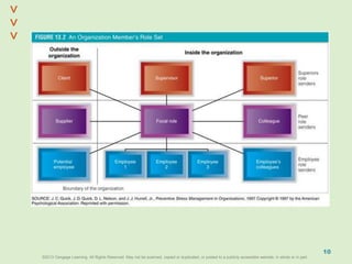 ©2013 Cengage Learning. All Rights Reserved. May not be scanned, copied or duplicated, or posted to a publicly accessible website, in whole or in part.©2013 Cengage Learning. All Rights Reserved. May not be scanned, copied or duplicated, or posted to a publicly accessible website, in whole or in part.
^
^
10
 