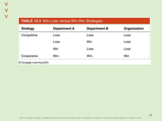 ©2013 Cengage Learning. All Rights Reserved. May not be scanned, copied or duplicated, or posted to a publicly accessible website, in whole or in part.©2013 Cengage Learning. All Rights Reserved. May not be scanned, copied or duplicated, or posted to a publicly accessible website, in whole or in part.
^
^
17
 