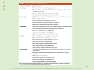 ©2013 Cengage Learning. All Rights Reserved. May not be scanned, copied or duplicated, or posted to a publicly accessible website, in whole or in part.©2013 Cengage Learning. All Rights Reserved. May not be scanned, copied or duplicated, or posted to a publicly accessible website, in whole or in part.
^
^
24
 