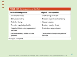 ©2013 Cengage Learning. All Rights Reserved. May not be scanned, copied or duplicated, or posted to a publicly accessible website, in whole or in part.©2013 Cengage Learning. All Rights Reserved. May not be scanned, copied or duplicated, or posted to a publicly accessible website, in whole or in part.
^
^
4
 