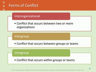 ©2013 Cengage Learning. All Rights Reserved. May not be scanned, copied or duplicated, or posted to a publicly accessible website, in whole or in part.©2013 Cengage Learning. All Rights Reserved. May not be scanned, copied or duplicated, or posted to a publicly accessible website, in whole or in part.
^
^
Forms of Conflict
• Conflict that occurs between two or more
organizations
Interorganizational
• Conflict that occurs between groups or teams
Intergroup
• Conflict that occurs within groups or teams
Intragroup
8
 