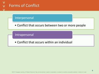 ©2013 Cengage Learning. All Rights Reserved. May not be scanned, copied or duplicated, or posted to a publicly accessible website, in whole or in part.©2013 Cengage Learning. All Rights Reserved. May not be scanned, copied or duplicated, or posted to a publicly accessible website, in whole or in part.
^
^
Forms of Conflict
• Conflict that occurs between two or more people
Interpersonal
• Conflict that occurs within an individual
Intrapersonal
9
 